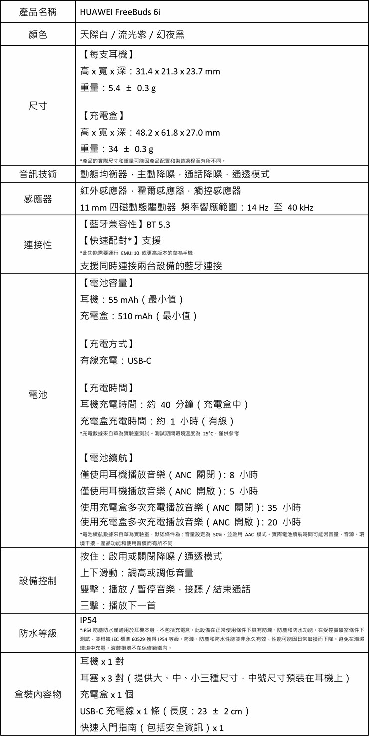 內建頂規降噪科技!HUAWEI FreeBuds 6i 驚豔上市 - 阿祥的網路筆記本 HUAWEI FreeBuds 6i 產品規格表