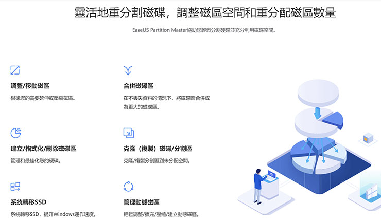 EaseUS Partition Master 最大的優點就是可以更靈活、可彈性地管理磁碟，包括直接調整各磁區大小、自由分割與合併磁碟而且不會影響原本儲存的資料，還有更多系統管理功能都整合其中。