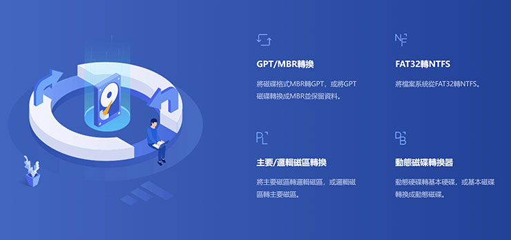 其他像是各類磁區、磁碟格式、主要/邏輯磁區與動態磁碟的轉換功能，讓你可以 100% 掌握自己的儲存裝置。