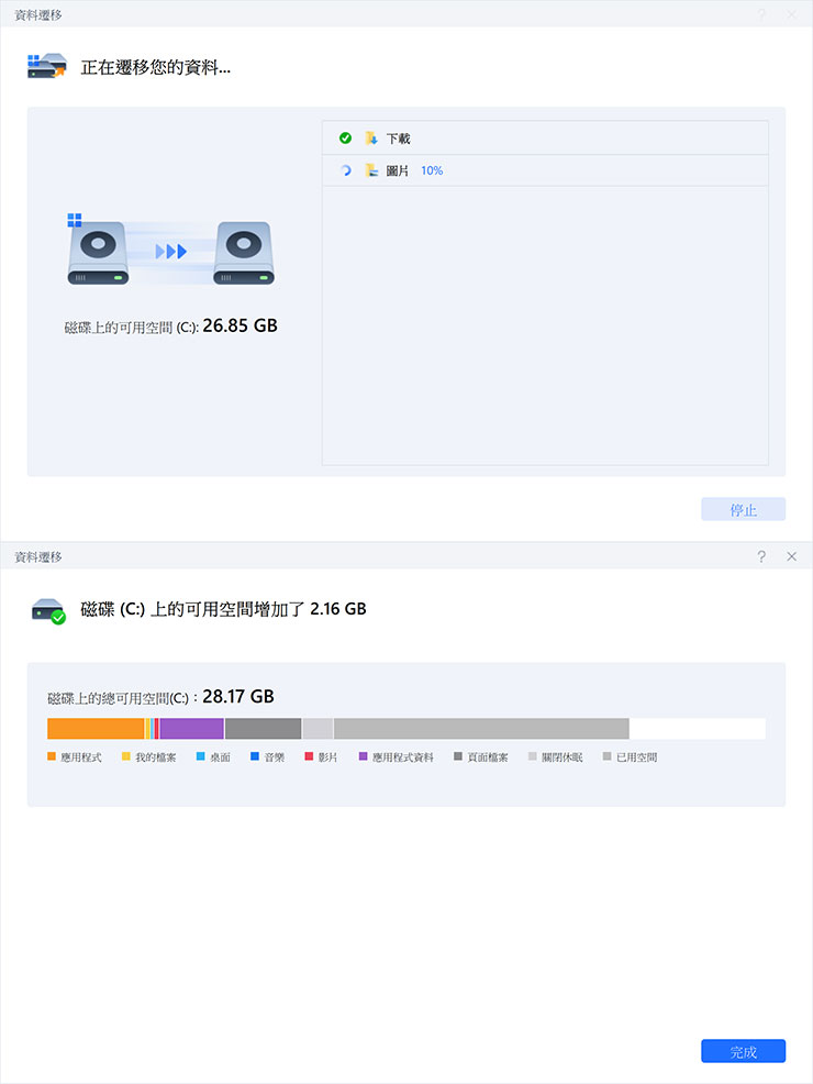 設定完成後即執行資料遷移，任務完成後也會秀出 C 槽釋出的儲存空間大小。