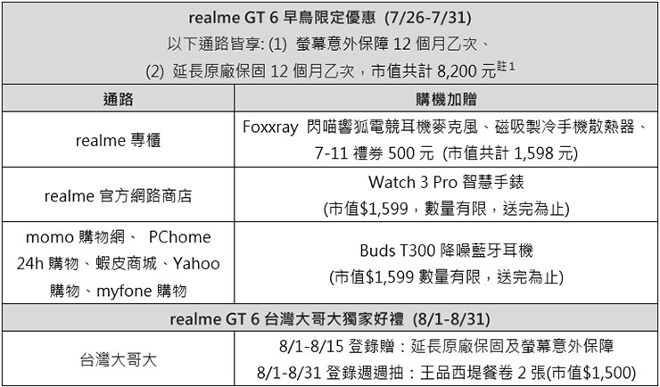 realme GT 6 早鳥限定優惠