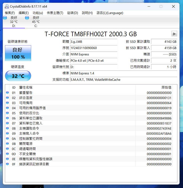 透過 CrystalDiskInfo 來查看 T-Force G70 Pro 的詳細規格，可看到傳輸模式為 PCIe 4.0 x4，且為 NVMe 1.4 標準，開機時的運行溫度在 32 度 C 左右。