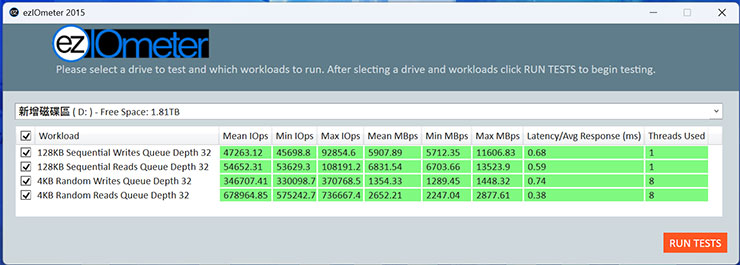 透過 ezIOmeter 實測 T-Force G70 Pro 的讀寫效能，1 Thread 128KB QD32 的測試獲得循序讀取為 6831.54 MB/s，循序寫入為 5907.89 MB/s；8 Thread 4KB QD32 的測試項目隨機讀取可達 678964.85 IOPS，隨機寫入為 346707.41 IOPS。