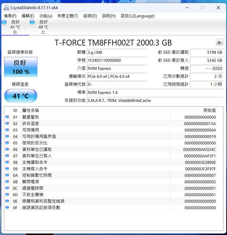 在 T-Force G70 Pro 運行上面跑分測試後一個小時左右，透過 CrystalDiskInfo 監控可發現到溫度在 41 度 C 左右，相較初開始提升不到 10 度 C，以 PCIe Gen4 規格來說算是十分穩定的表現。