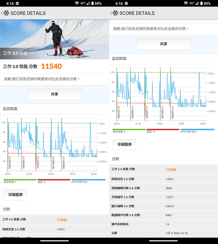 SHARP AQUOS Wish4 開箱實測:日系簡約美型、功能完整,堅固耐用無可挑剔! - 阿祥的網路筆記本 透過 PCMARK 的工作 3.0 效能分數為 11540 分。