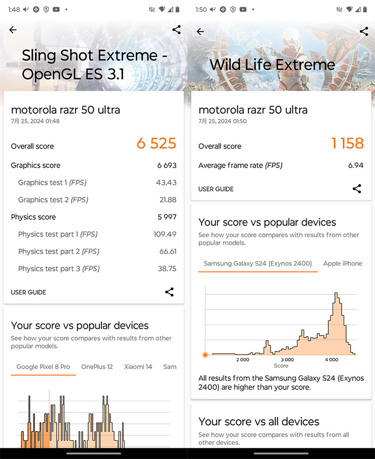 透過 3DMark 實測圖像處理效能，基礎的 Sling Shot Extreme OpenGL ES 3.1 獲得 6525 分，Wild Life Extreme 獲得 1158 分。