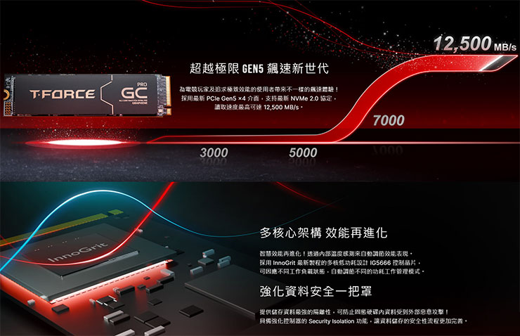 T-FORCE GC PRO PCIe 5.0 固態硬碟