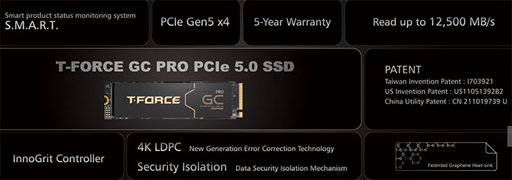 T-FORCE GC PRO PCIe 5.0 固態硬碟