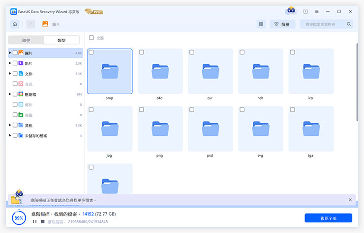 避免數位資料「一夕蒸發」~你應該避免的 7 大狀況!告訴你如何趨吉避兇,再推薦你資料救援神器! - 阿祥的網路筆記本 檔案掃描進行時,下方會有掃描進度,上方會即時列出已掃描到可救援的檔案類型,點選可進入到更詳細的分類,以「圖片」為例,裡面還會再區分為 .bmp、.jpg、.png…等不同格式,並以資料夾歸類,方便我們索引查找。