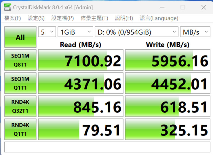 十銓 TEAMGROUP MP44Q M.2 PCIe 4.0 SSD 開箱實測:頂尖效能表現,石墨烯散熱標籤兼顧穩定性! - 阿祥的網路筆記本 透過 CrystalDiskMark 進行跑分,循續讀取可達 7100.92 MB/s,循續寫入可達 5956.15 MB/s,大致與官方標示的速度相符,也讓人驚艷於 DRAM-Less SSD 也能跑出這樣的速度。