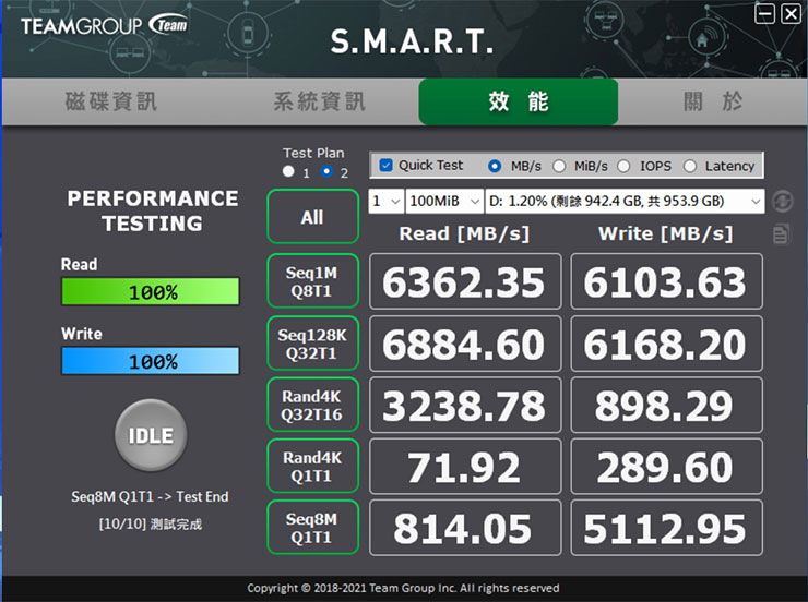 十銓 TEAMGROUP MP44Q M.2 PCIe 4.0 SSD 開箱實測:頂尖效能表現,石墨烯散熱標籤兼顧穩定性! - 阿祥的網路筆記本 S.M.A.R.T. 中也內建有效能評測工具,可隨時確認 SSD 的運行是否正常。