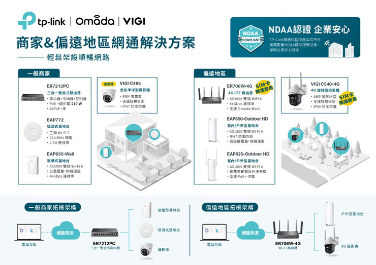 商家&偏遠地區網通解決方案
