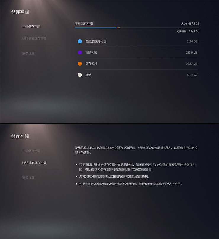 在 PS5 的設定選單中，可以在「儲存空間」中看到內建的「主機儲存空間」使用狀態，其中也可以看到「USB擴充儲存空間」的使用說明。