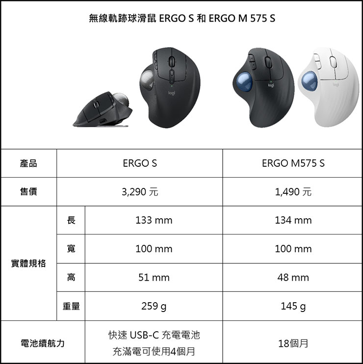 無線軌跡球滑鼠產品規格表