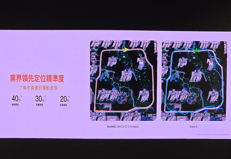 HUAWEI 推出三大穿戴新品:HUAWEI WATCH GT 5 系列、WATCH Ultimate 全面升級引領時尚與科技! - 阿祥的網路筆記本 更精準的 GPS 定位也讓運動軌跡、配速…等數據更完善