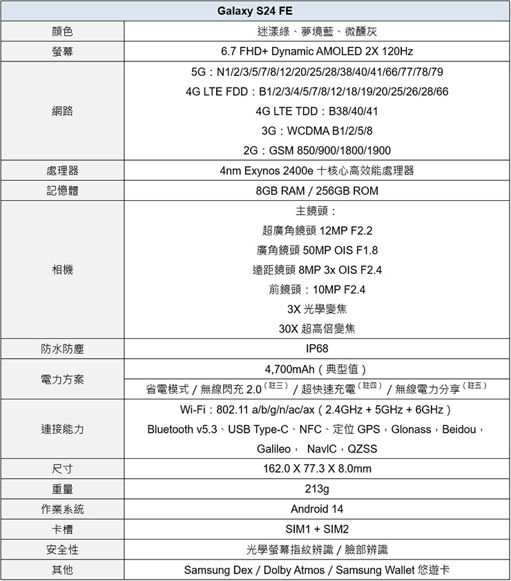 Samsung Galaxy S24 FE 產品規格表