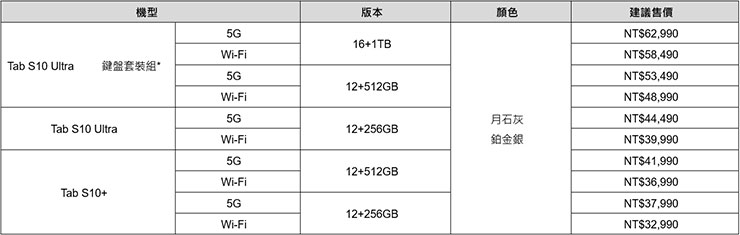 Galaxy Tab S10 系列旗艦平板在台上市版本及建議售價