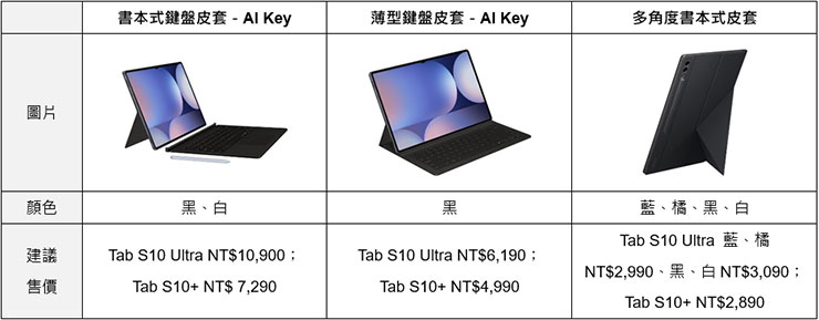 Galaxy Tab S10 Series原廠配件