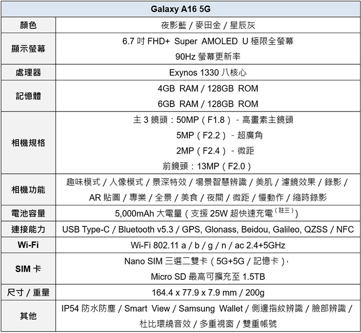 Samsung Galaxy A16 5G 產品規格表