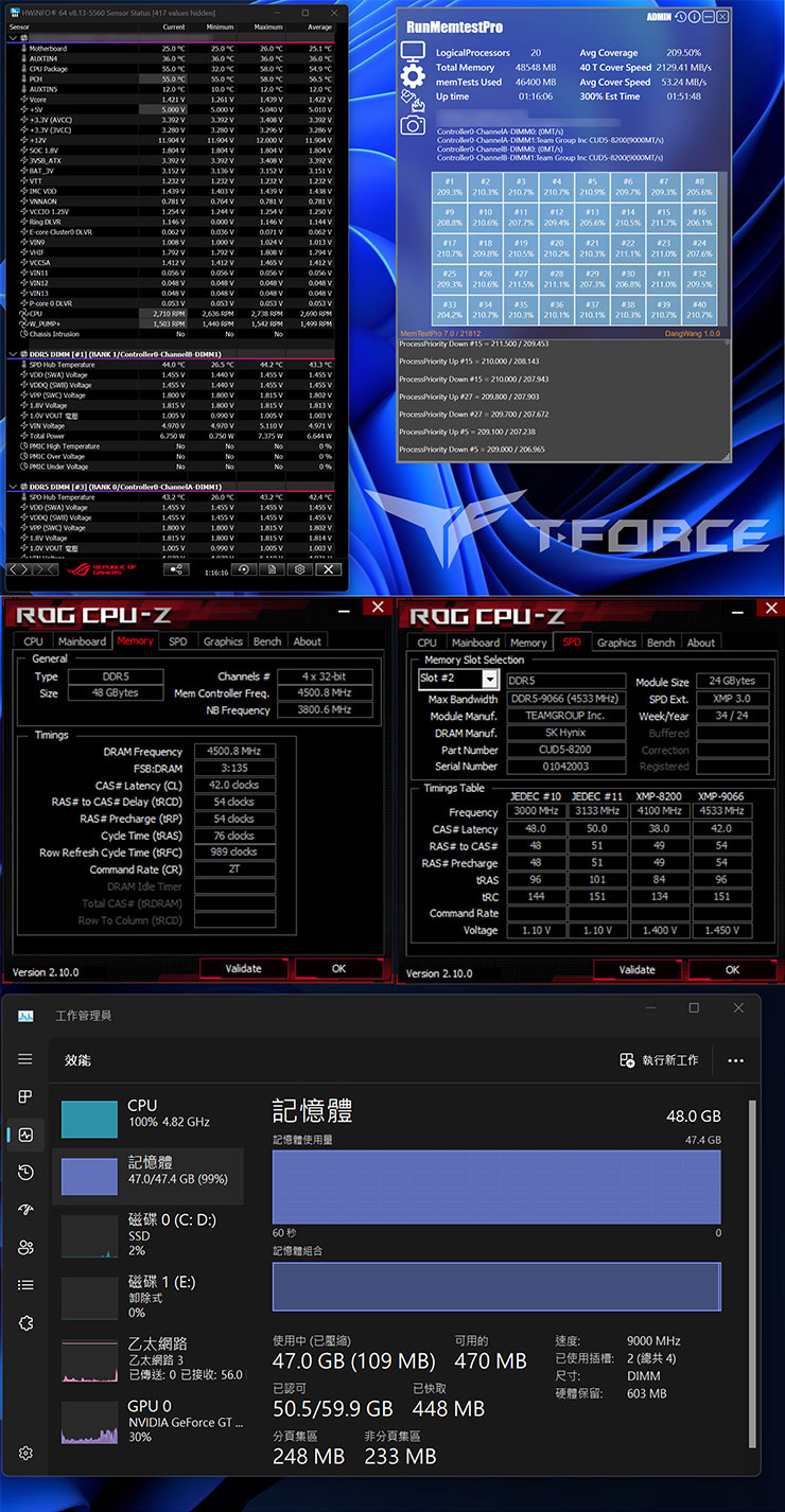雙支 (2 DIMM) 記憶體插槽時，超頻效能最高可達 9600MHz