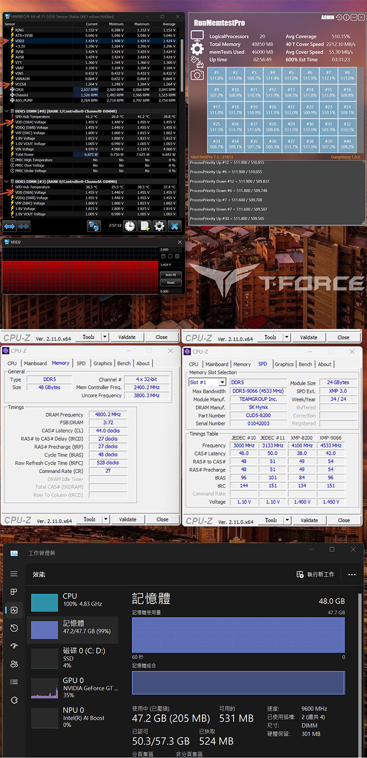四支 (4 DIMM) 記憶體插槽時，超頻效能最高可達 8800MHz