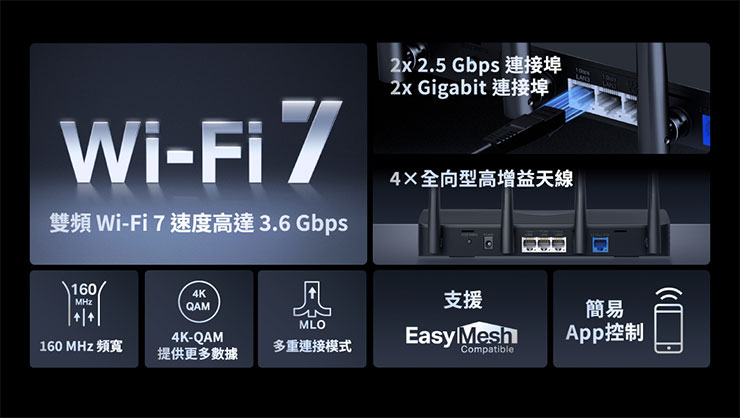 MR27BE還配備 4 根全向型天線和2個 2.5 Gbps連接埠，在家中任何角落都能充分體驗最高網路效能