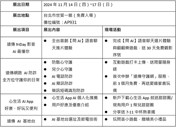 【遠傳 AI 新生活】遠傳電信資訊月展出內容