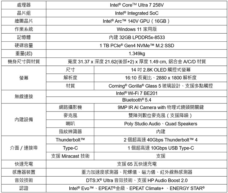 HP OmniBook Ultra Flip 14 規格一覽