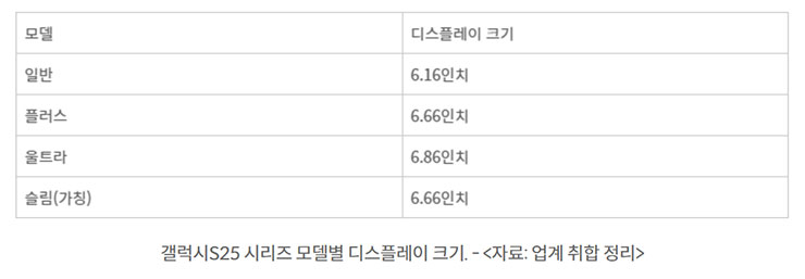 三星 Galaxy S25 系列與 S25 Slim 的螢幕尺寸大小比較