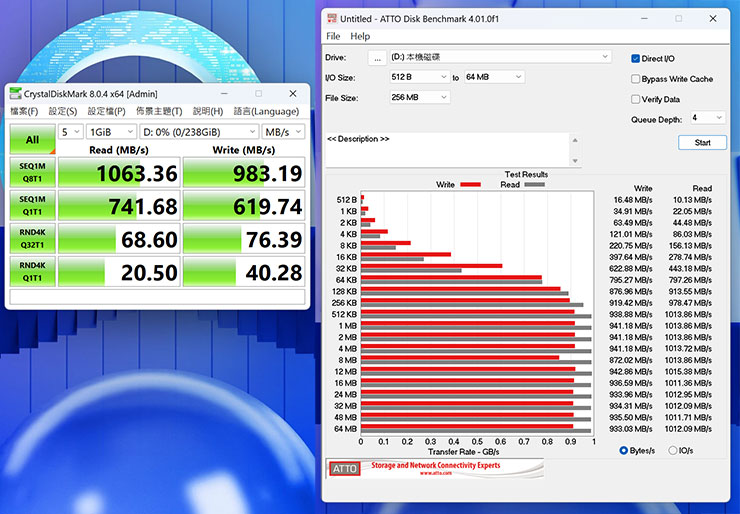 透過 CrystalDiskMark 跑分，TEAMGROUP X1 MAX 循序讀取可達 1063.36 MB/s，循序寫入可達 983.19 MB/s（圖左）；Atto Disk Benchmark 峰值讀取可達 1015.38 MB/s，峰值寫入可達 942MB/s（圖右），與官方宣稱的效能表現相符。