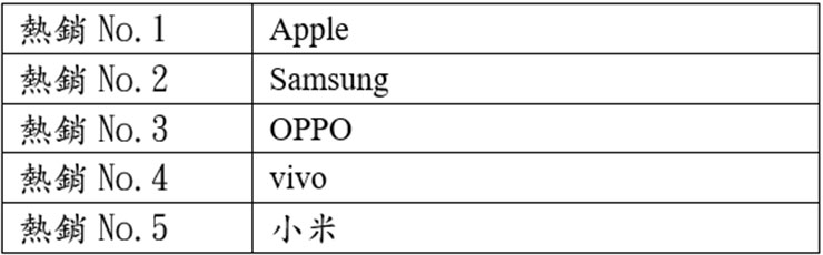 2024 年 神腦前 5 大暢銷手機品牌