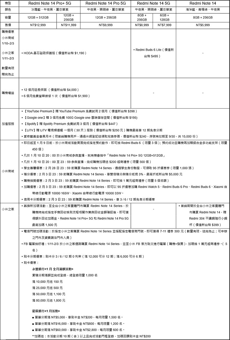 Redmi Note 14 Series AI 影像加持 2 億畫素解鎖無限影像可能!還有六大新品同步登場! - 阿祥的網路筆記本 Redmi Note 14 Series 首購好禮優惠一次看