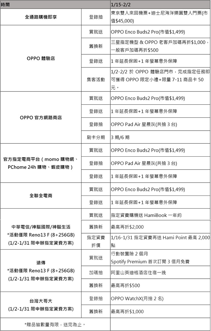 Reno13 F 上市優惠