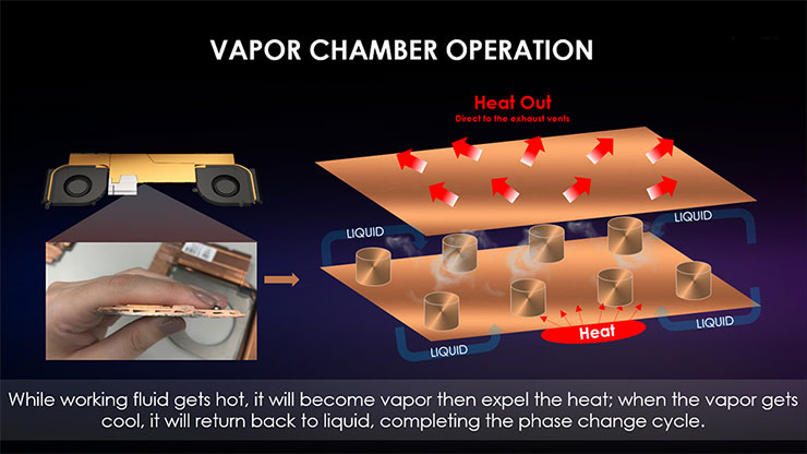 均熱板散熱的運作方式（圖片來源：MSI 筆電官網）