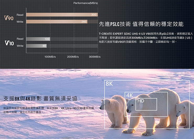 十銓推出業界首款 V90 2TB 記憶卡!T-CREATE EXPERT SDXC UHS-II U3 V90 滿足高階影像創作需求! - 阿祥的網路筆記本 TEAMGROUP_T-CREATE Expert SDXC V90 Card 2TB 記憶卡產品特色