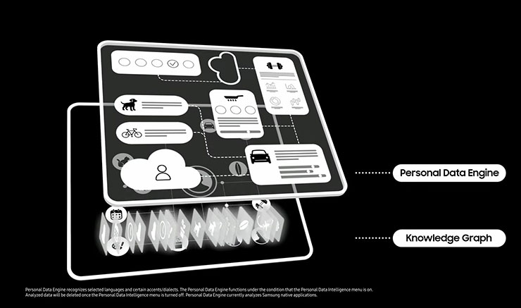 個人資料引擎成為使用者個資保護的利器
