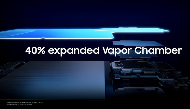 Galaxy S25 Ultra 的均熱板加大 40%，搭配全新熱介面材料 TIM帶來更好的散熱效果
