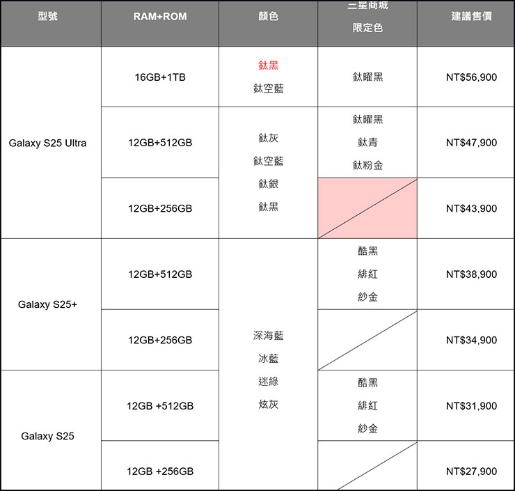 Galaxy S25 旗艦系列上市資訊