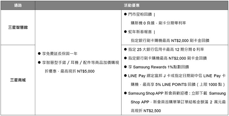 Galaxy S25 旗艦系列預購方案