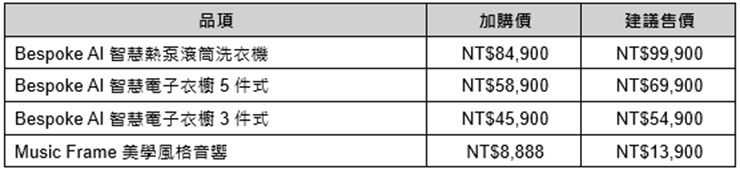 智慧生活圈 三星家電加購價