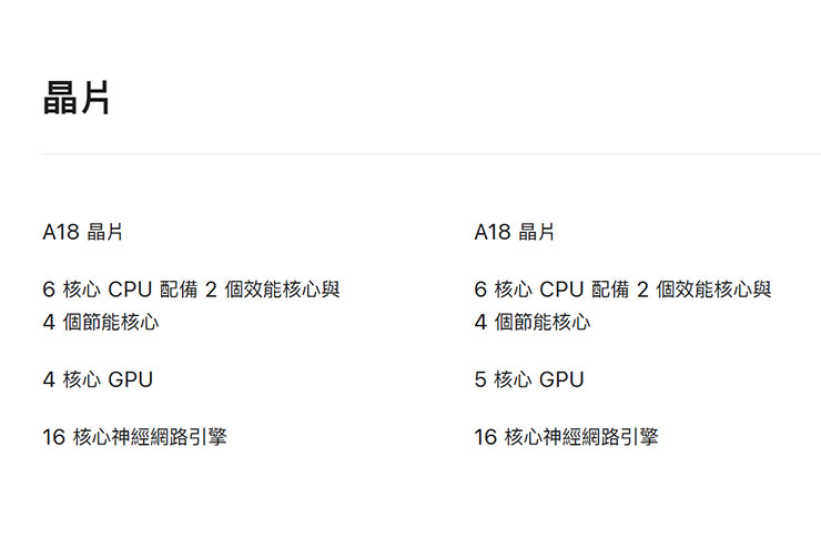 從規格比較來看，iPhone 16e（圖左）的 A18 處理器的 GPU 要比 iPhone 16（圖右）少了 1 個核心