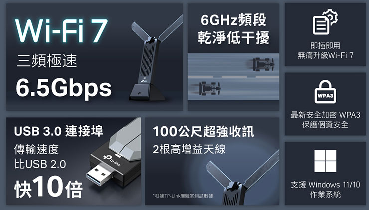 輕鬆升級 Wi-Fi 7 !TP-Link 推出全台首款 Wi-Fi 7 高增益 USB 3.0 網卡 Archer TBE400UH! - 阿祥的網路筆記本 TP-Link Archer TBE400UH 為現有不支援Wi-Fi 7的電腦提供BE6500三頻高速連線能力。
