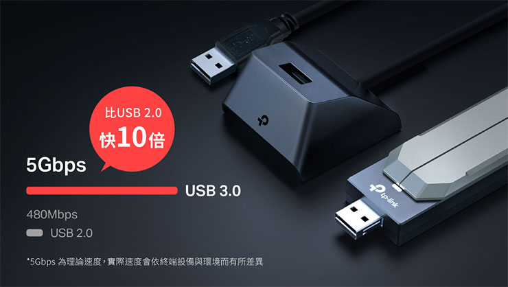 輕鬆升級 Wi-Fi 7 !TP-Link 推出全台首款 Wi-Fi 7 高增益 USB 3.0 網卡 Archer TBE400UH! - 阿祥的網路筆記本 Archer TBE400UH以USB3.0技術,提供理論傳輸速率最高5 Gbps 相比 USB 2.0更達10倍的數據吞吐量,降低數據延遲與傳輸瓶頸。