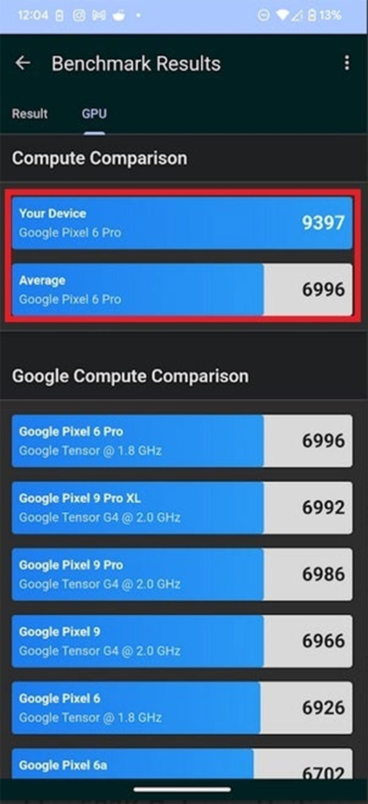 Google 黑科技?Pixel 新系統更新大幅提升 GPU 效能分數! - 阿祥的網路筆記本 獲得更新後的部份 Pixel 系列在 Geekbench Vulcan 的得分要優於現有同機型的平均分數