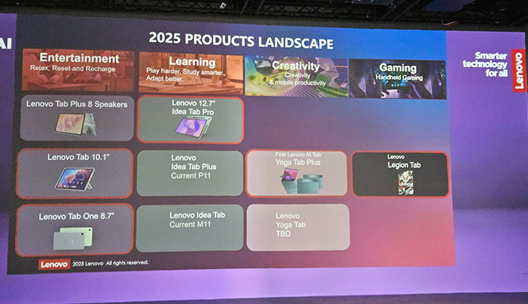 Lenovo AI Now 重新定義 AI PC!地端運行 AI 大模型,電競平板 Legion Tab 超吸睛! - 阿祥的網路筆記本 Lenovo 的平板電腦也區分了多個不同類型的產品線