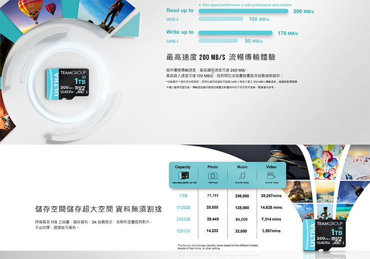 十銓科技推出 TEAMGROUP ULTRA MicroSDXC A2 V30 記憶卡,提供高速儲存體驗與大容量 - 阿祥的網路筆記本 TEAMGROUP ULTRA MicroSDXC A2 V30記憶卡