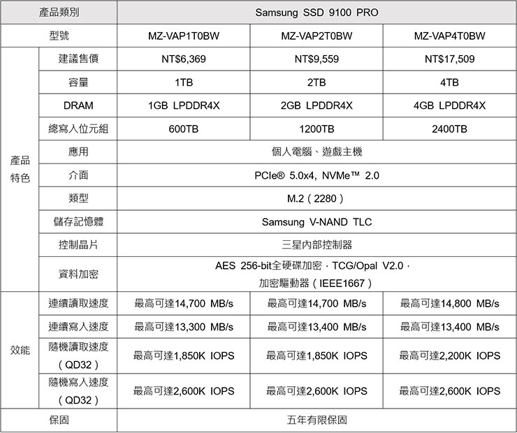 Samsung NVMe SSD 9100 PRO系列產品規格