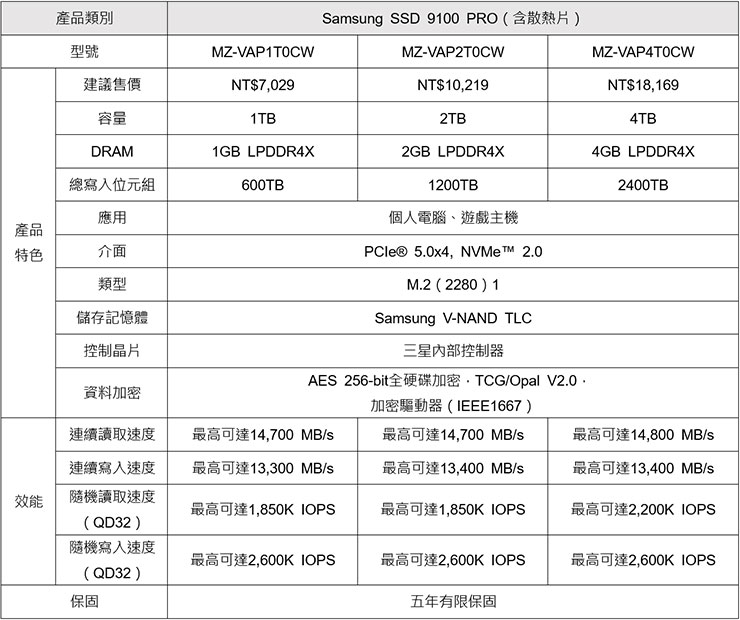 Samsung NVMe SSD 9100 PRO（含散熱片）系列產品規格
