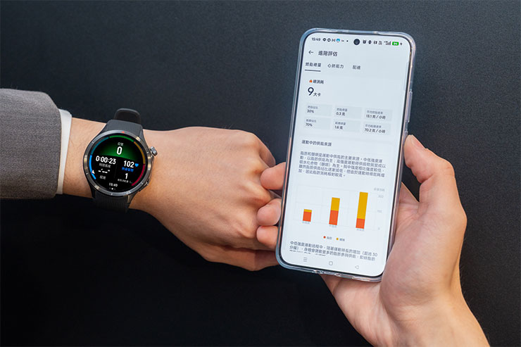 OPPO Watch X2 升級專業跑步模式，加入燃脂消耗監測功能，有效掌控脂肪消耗狀況，進而優化運動方案。