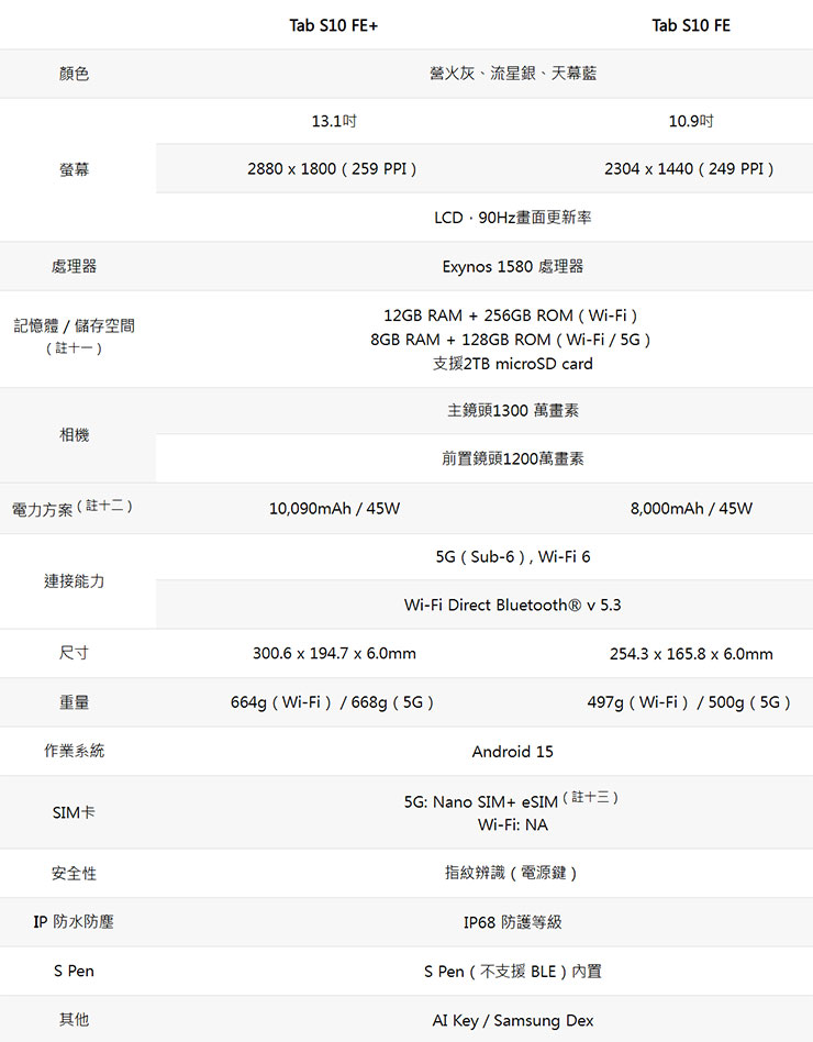 三星推出 Galaxy Tab S10 FE 系列,導入 AI 應用,工作娛樂都升級! - 阿祥的網路筆記本 Galaxy Tab S10 FE 產品規格表